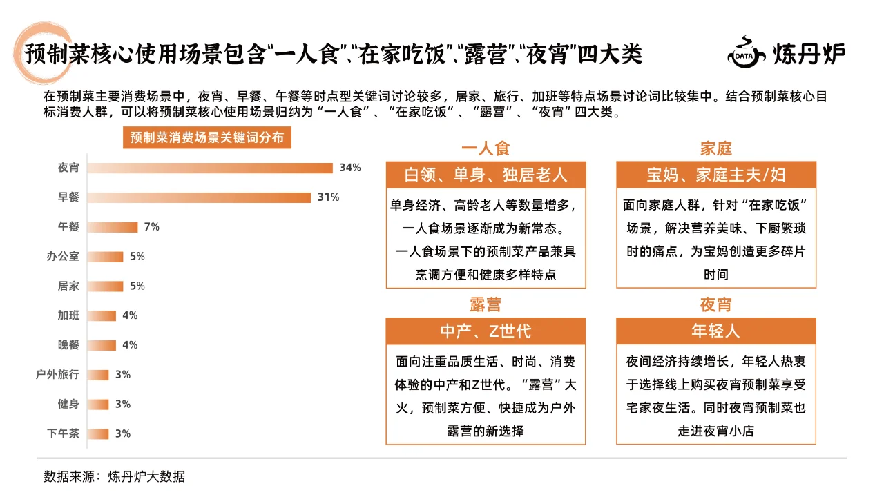 2024预制菜行业研究报告，预制菜发展趋势