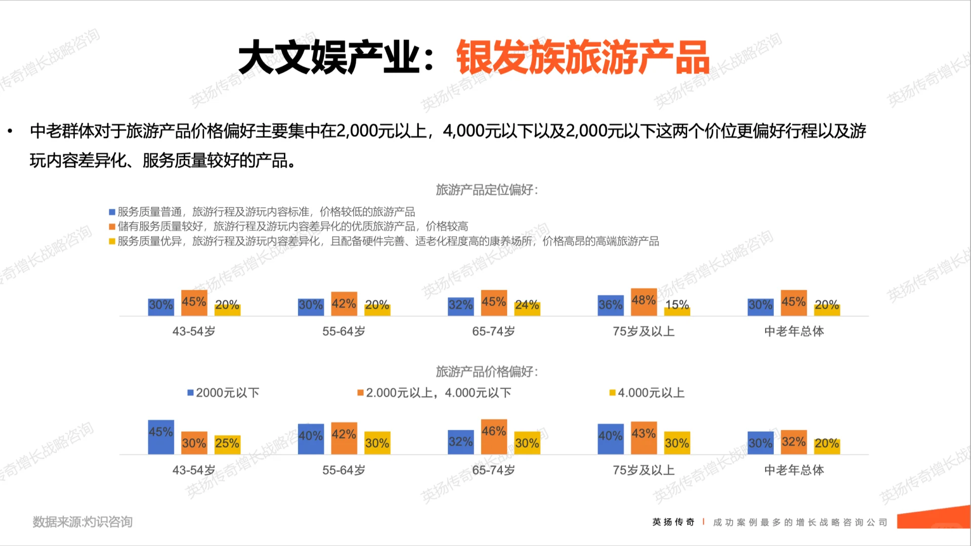 2025年🌟银发族市场洞察报告