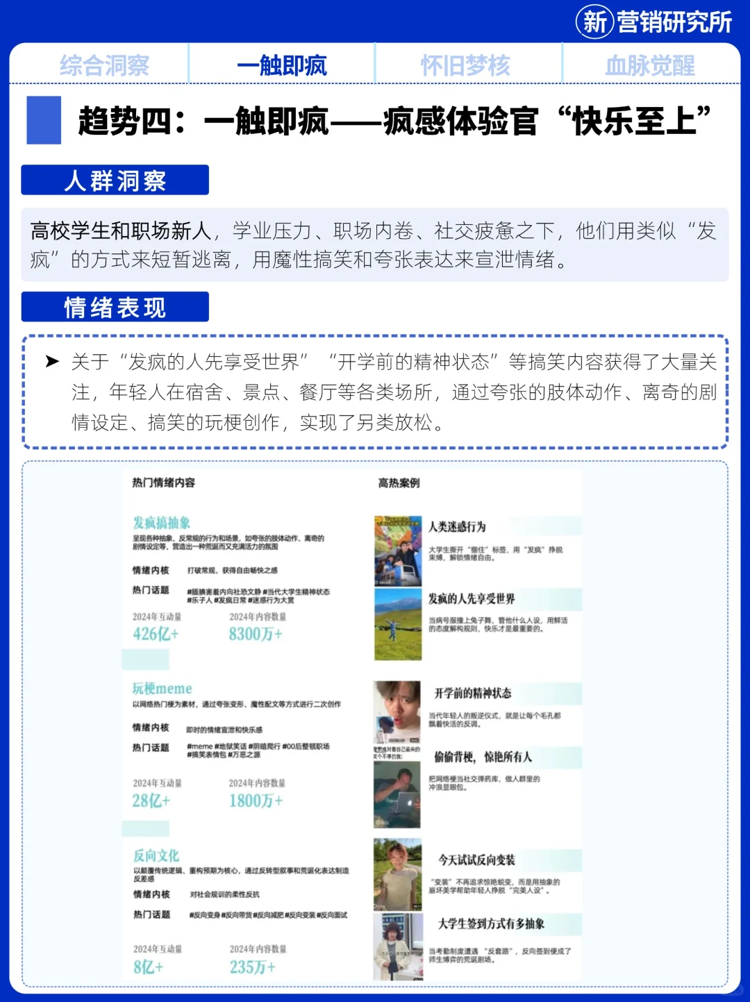 2025情绪营销8大趋势洞察报告