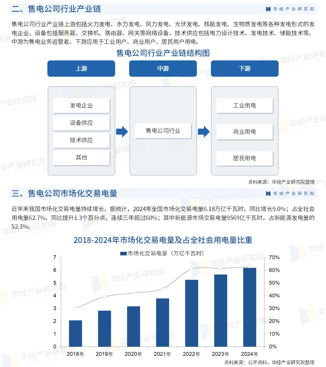 2025年中国售电公司行业市场深度研究报告