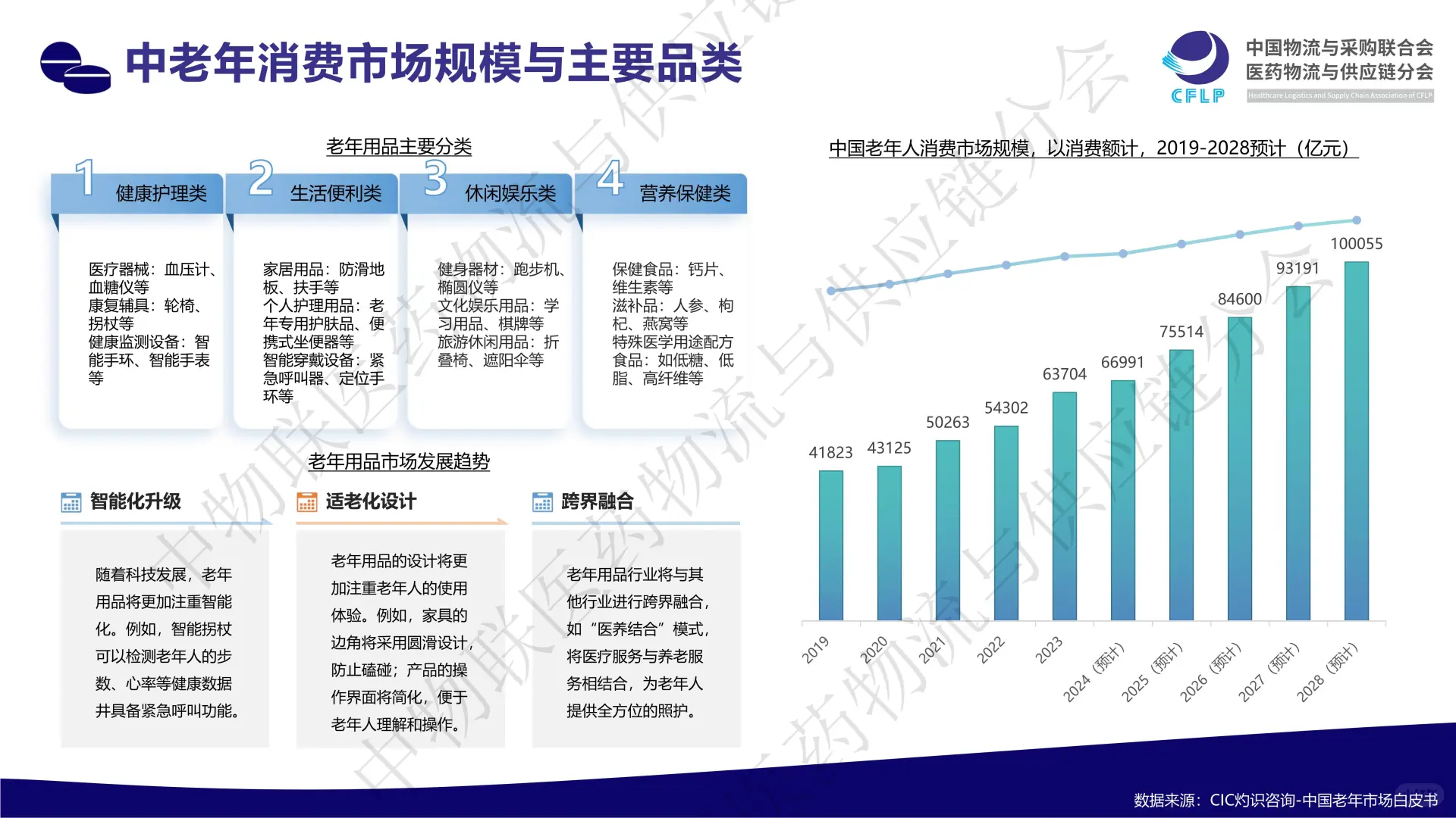 👵2025 银发医药经济发展新蓝海报告