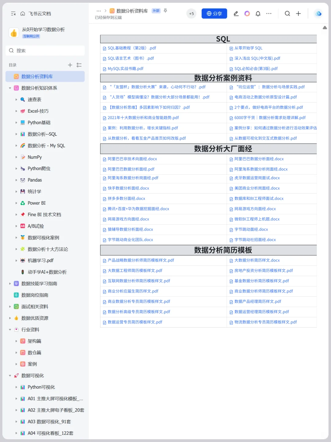 3个月搭建了数据分析师自己的作业帮！