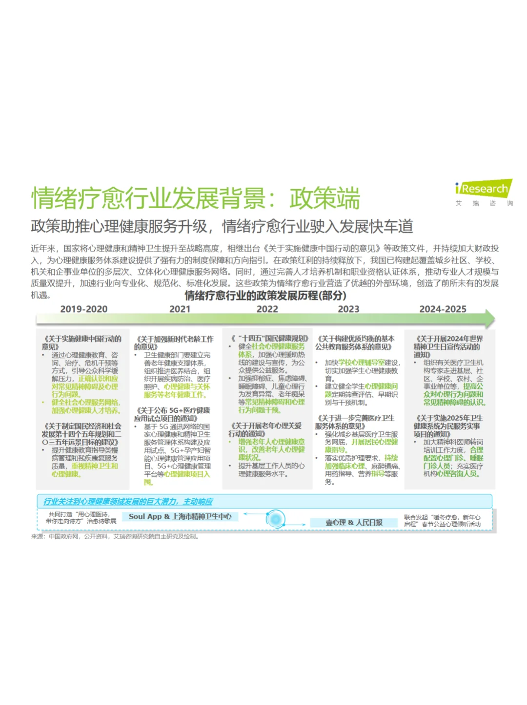 2025中国情绪疗愈行业报告