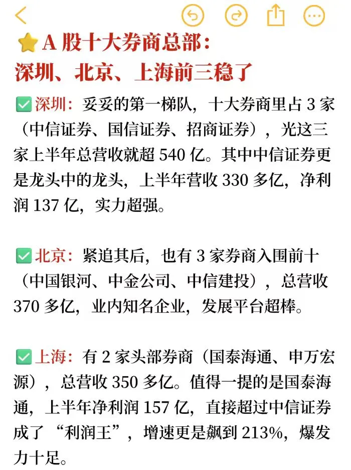 券商就业城市TOP3出炉!北上深霸榜🔥