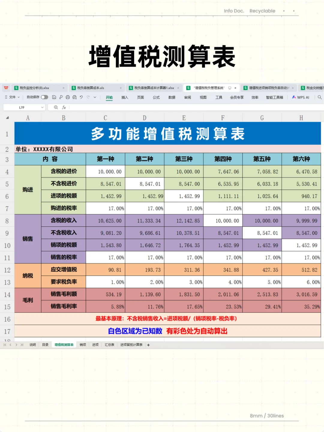 身为财务，税负率都不会那就太水了吧！！