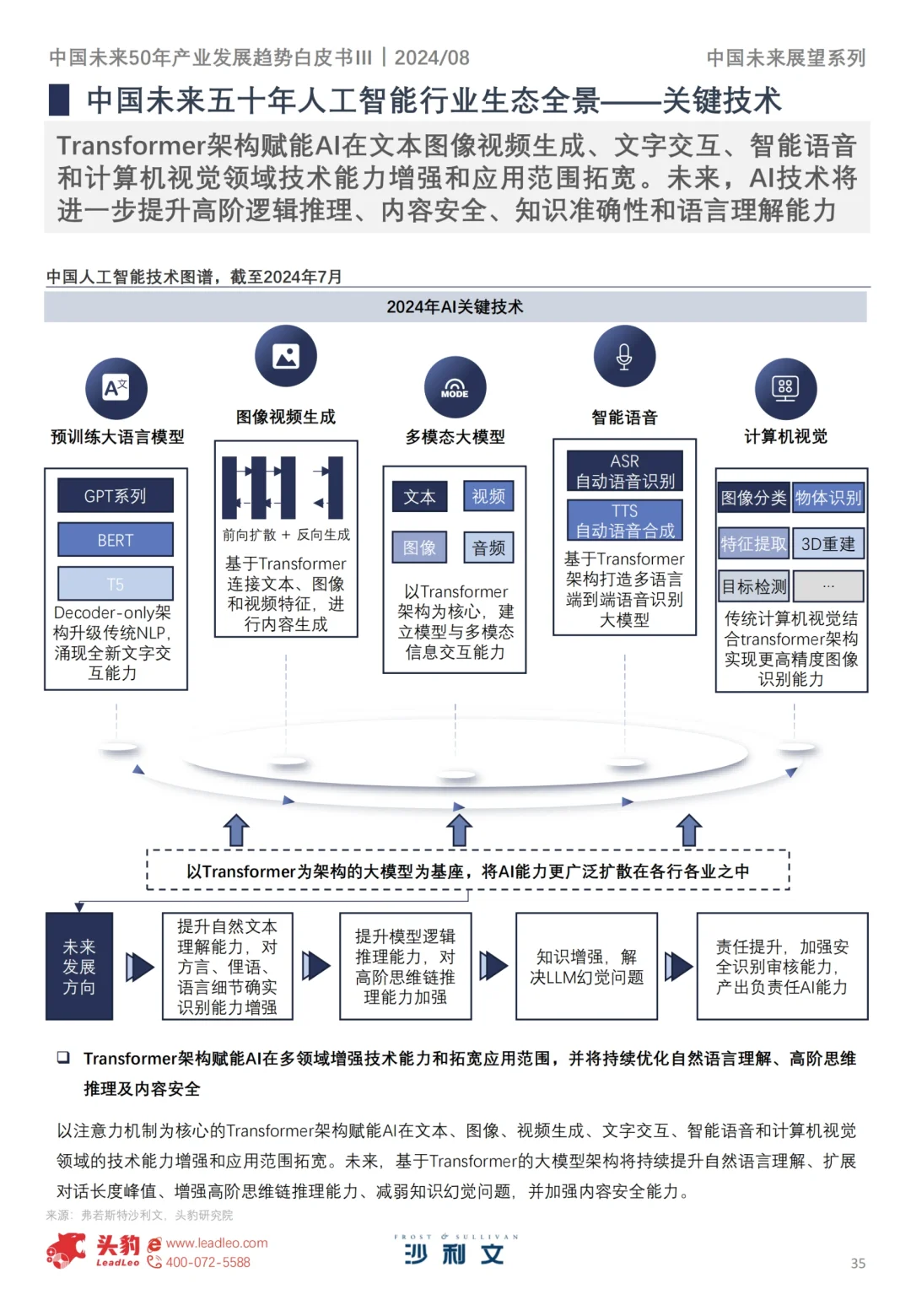 沙利文195页报告洞察未来五十年产业趋势