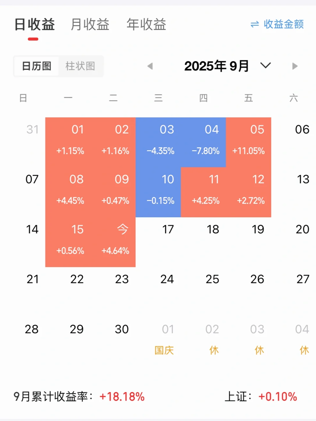 吃了两个涨停，赚了53万！