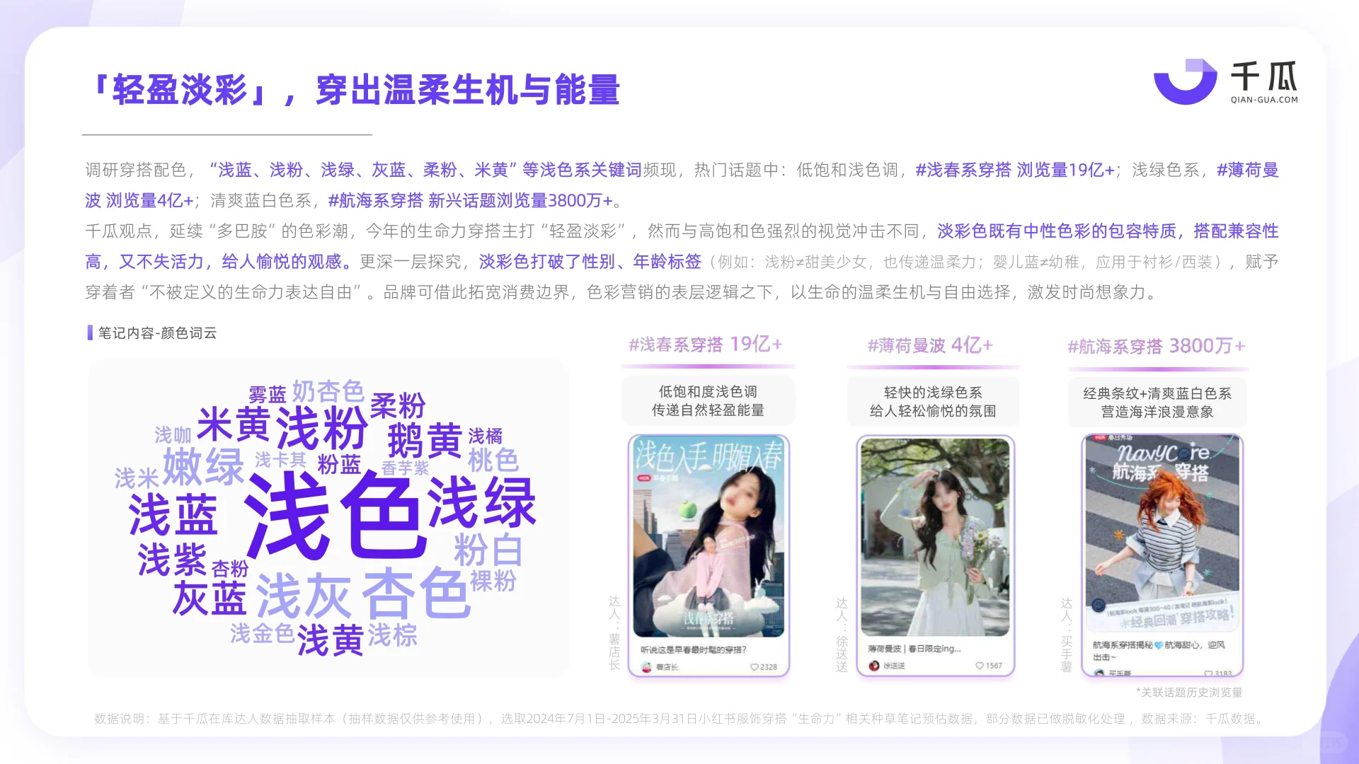 2025种草趋势生命力数据洞察报告（小红书）