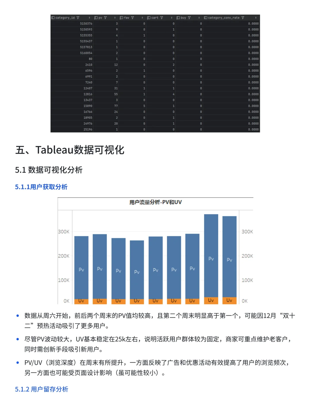 第29天|数分项目每日分享-SQL+Tableau分析