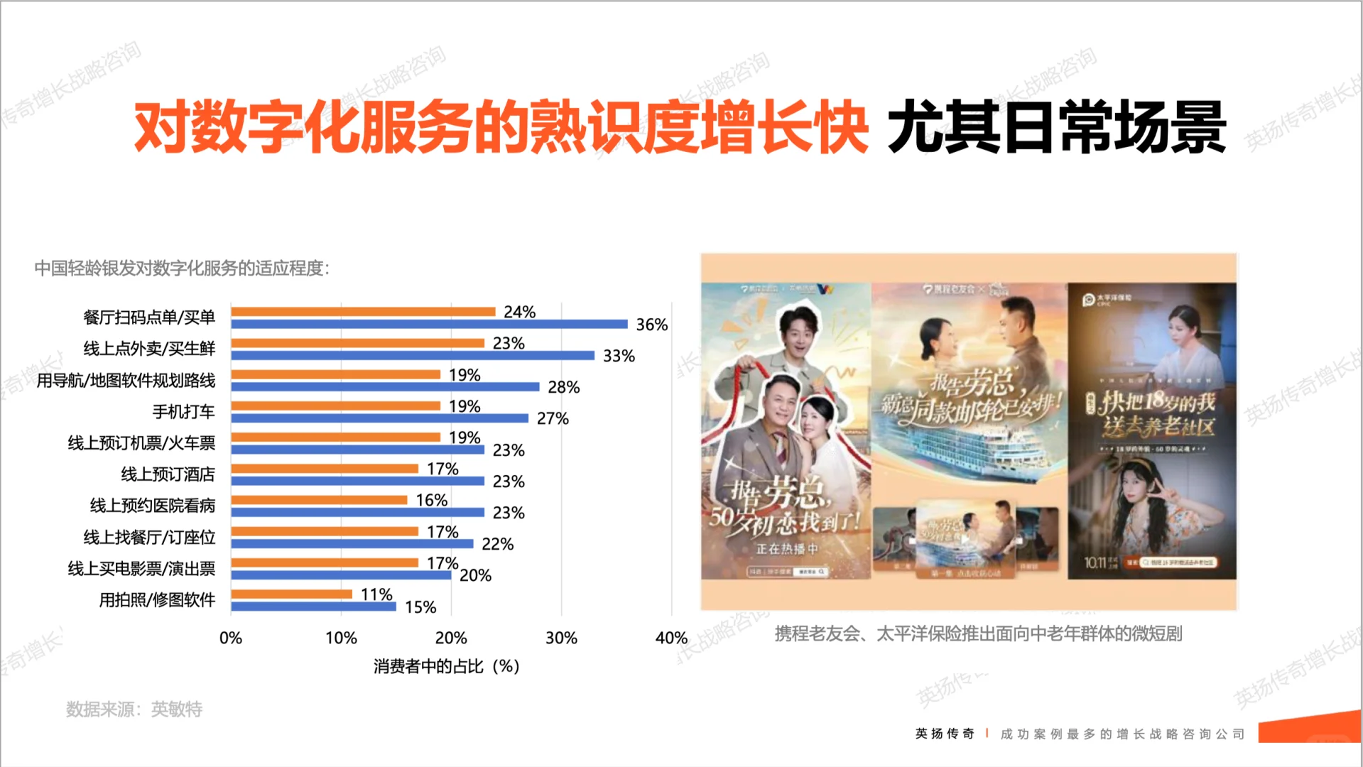 2025年🌟银发族市场洞察报告