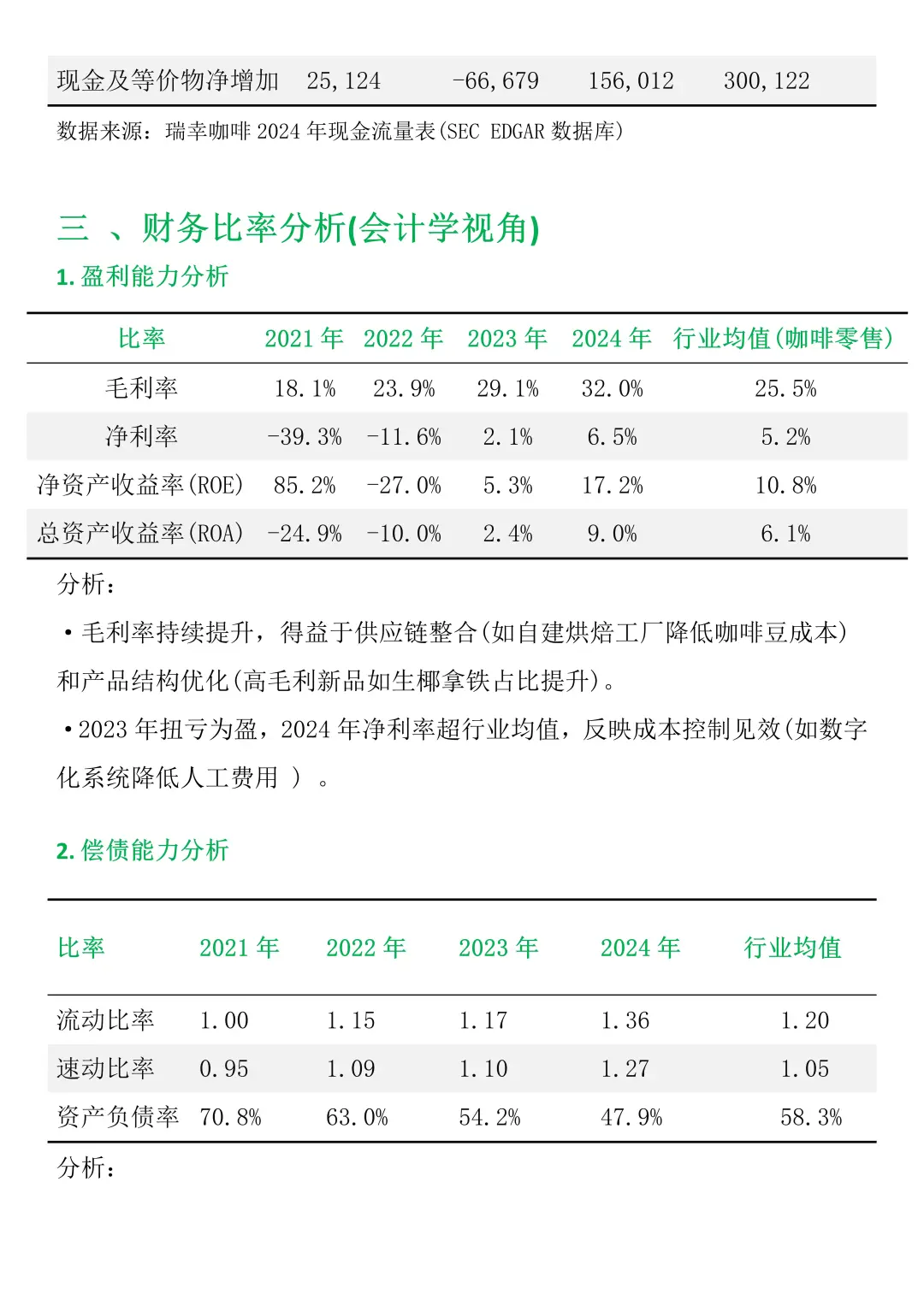 财会生必看！瑞幸咖啡财务分析真的好写✅
