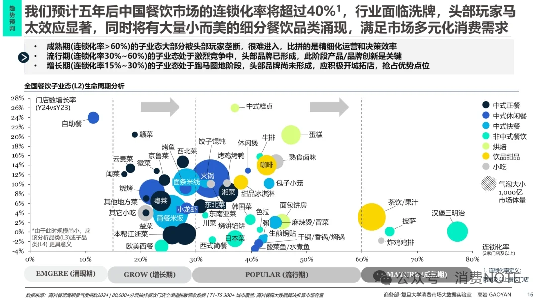 2025中国餐饮市场全景图及市场展望报告