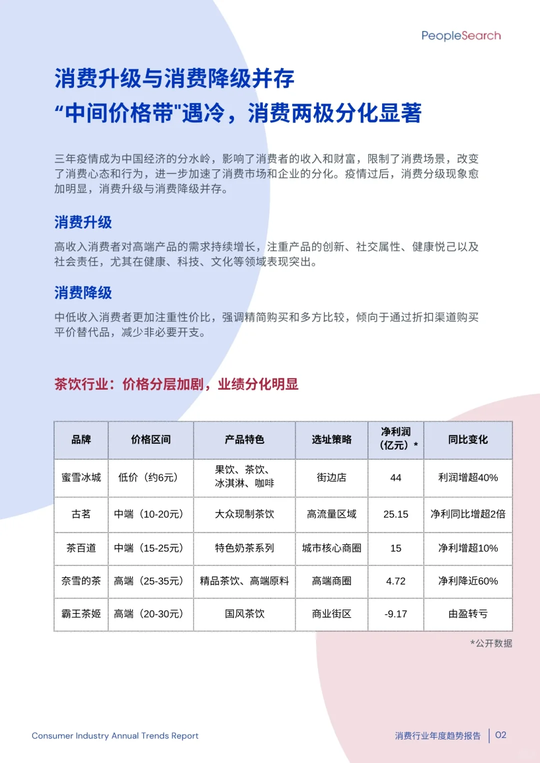 2025消费行业年度趋势报告