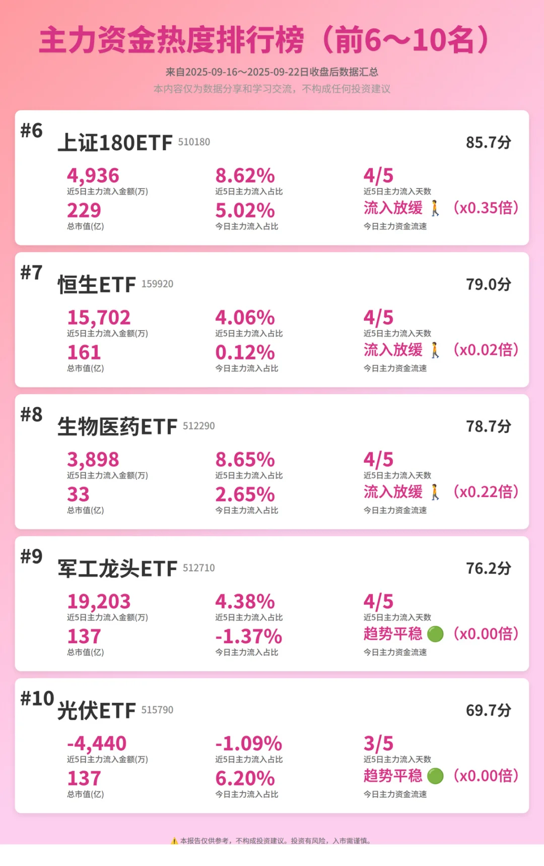 应大家要求以后每日收盘后也更新一次数据