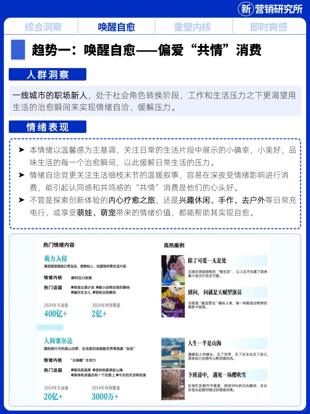 2025情绪营销8大趋势洞察报告