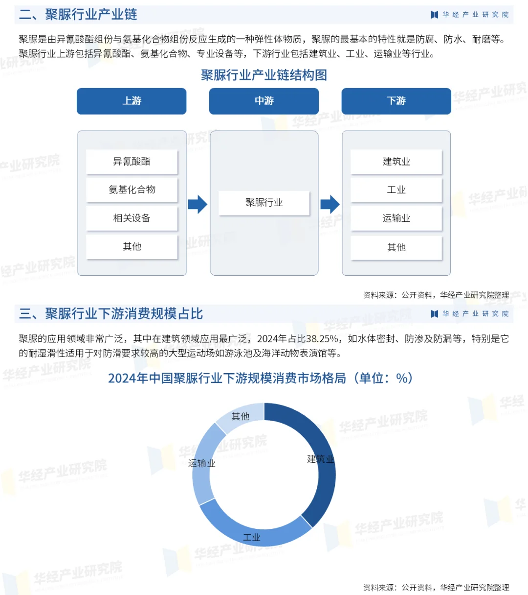 2025年中国聚脲行业市场深度研究报告