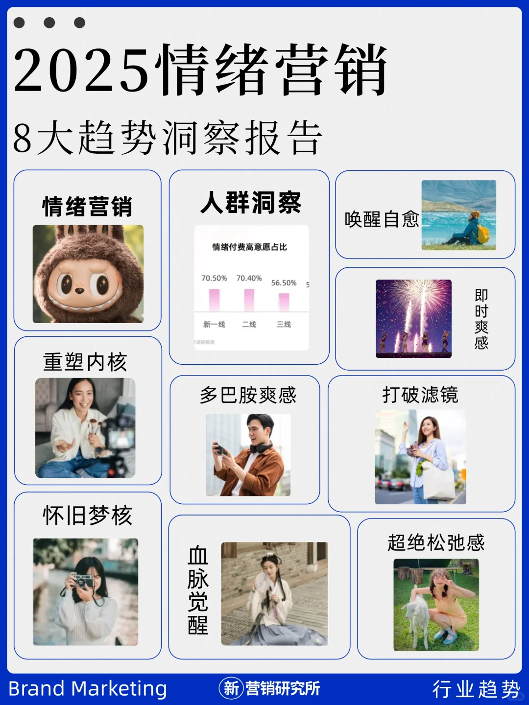 2025情绪营销8大趋势洞察报告