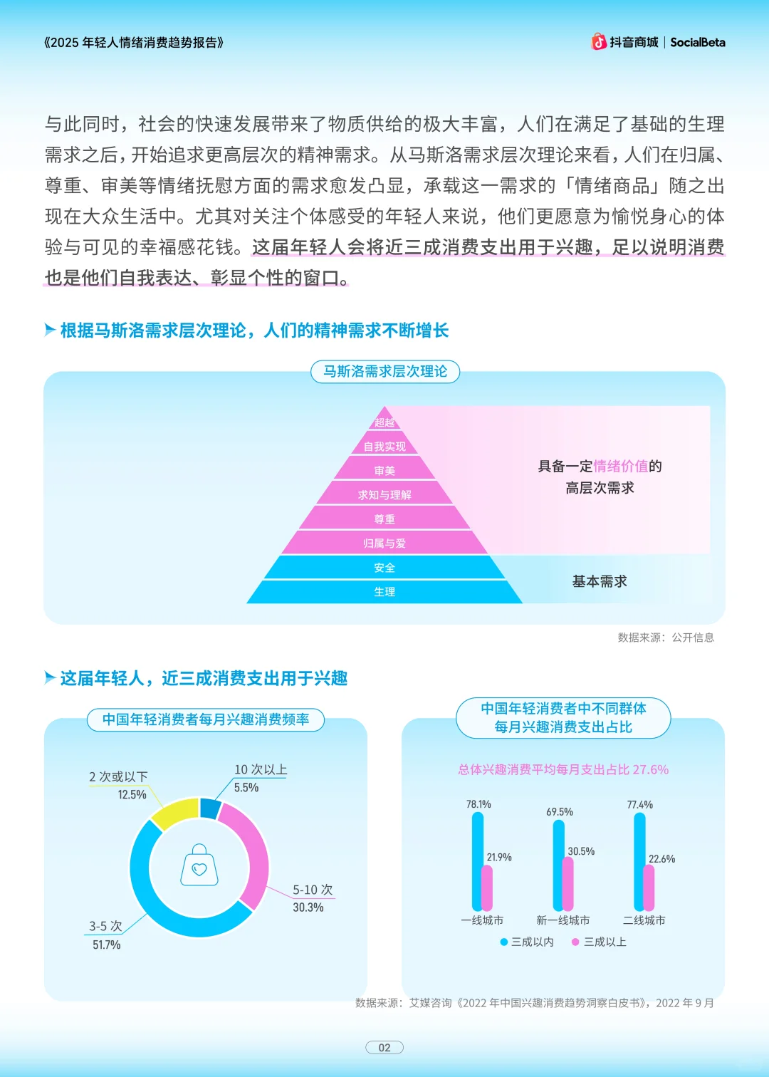年轻人情绪消费趋势、为快乐买单有多疯狂