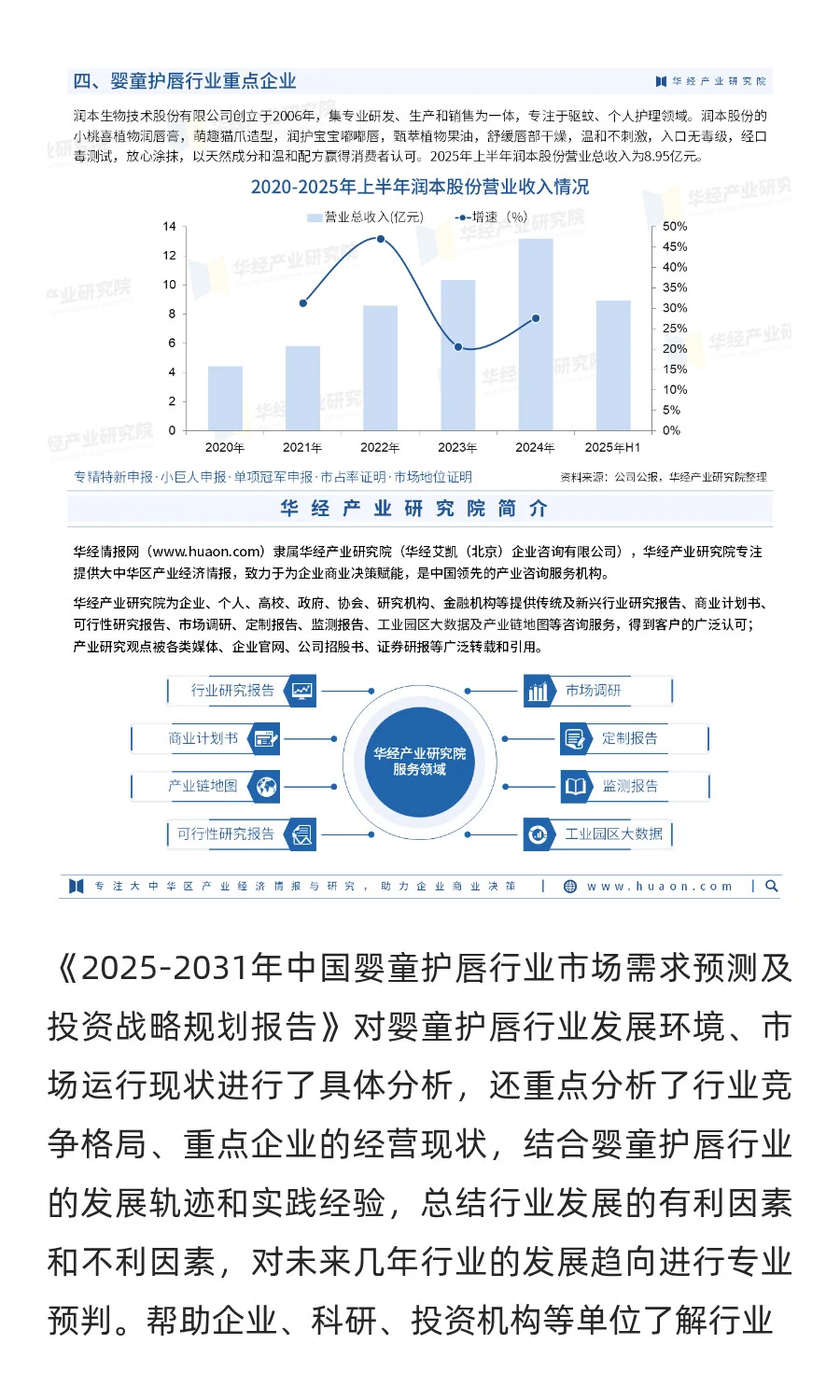 2025年中国婴童护唇行业市场深度分析