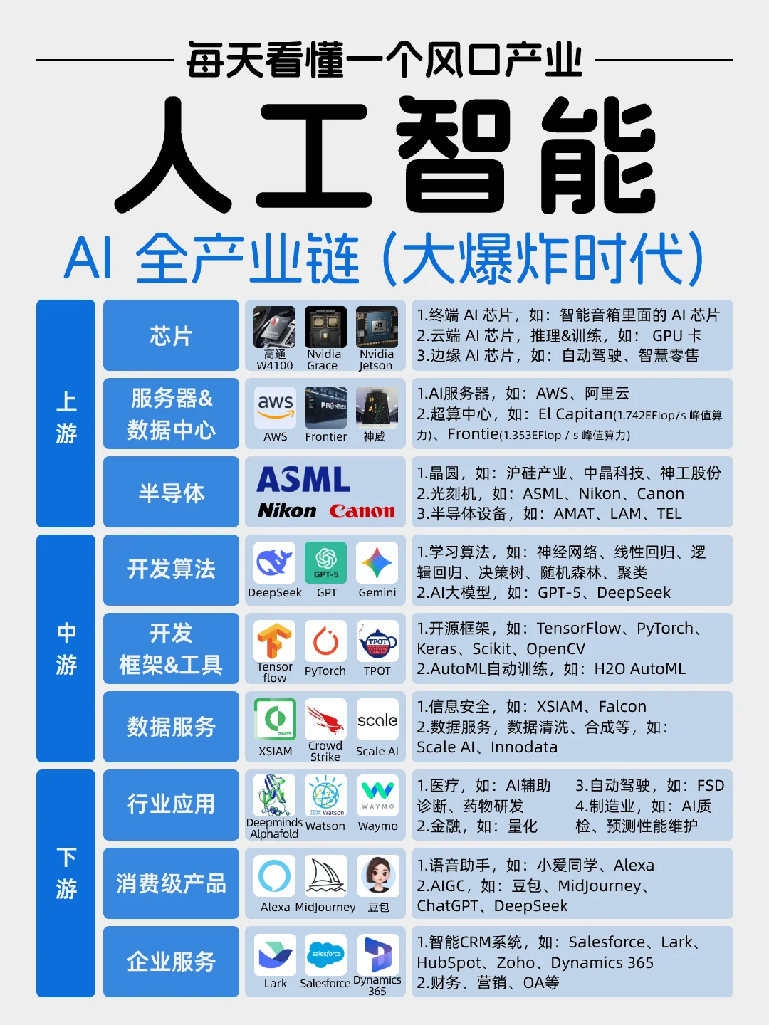 每天看懂一个风口产业——人工智能