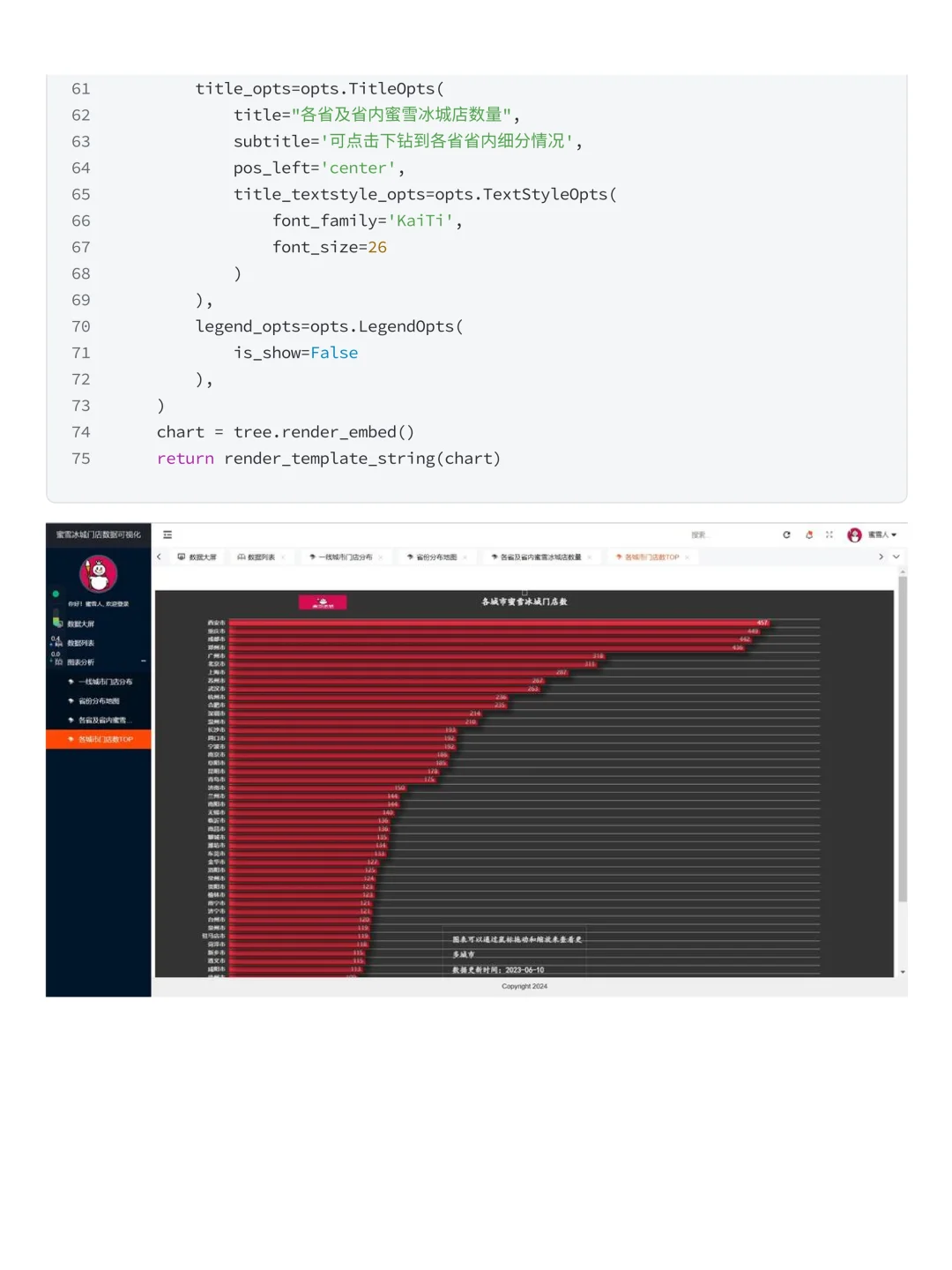 项目详解：Python+MySQL蜜雪冰城数据可视化