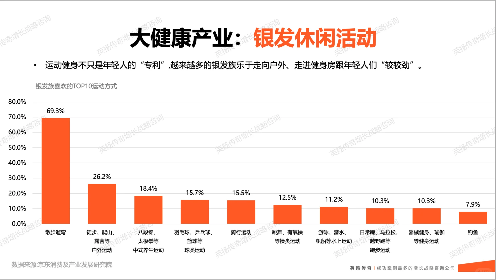 2025年🌟银发族市场洞察报告