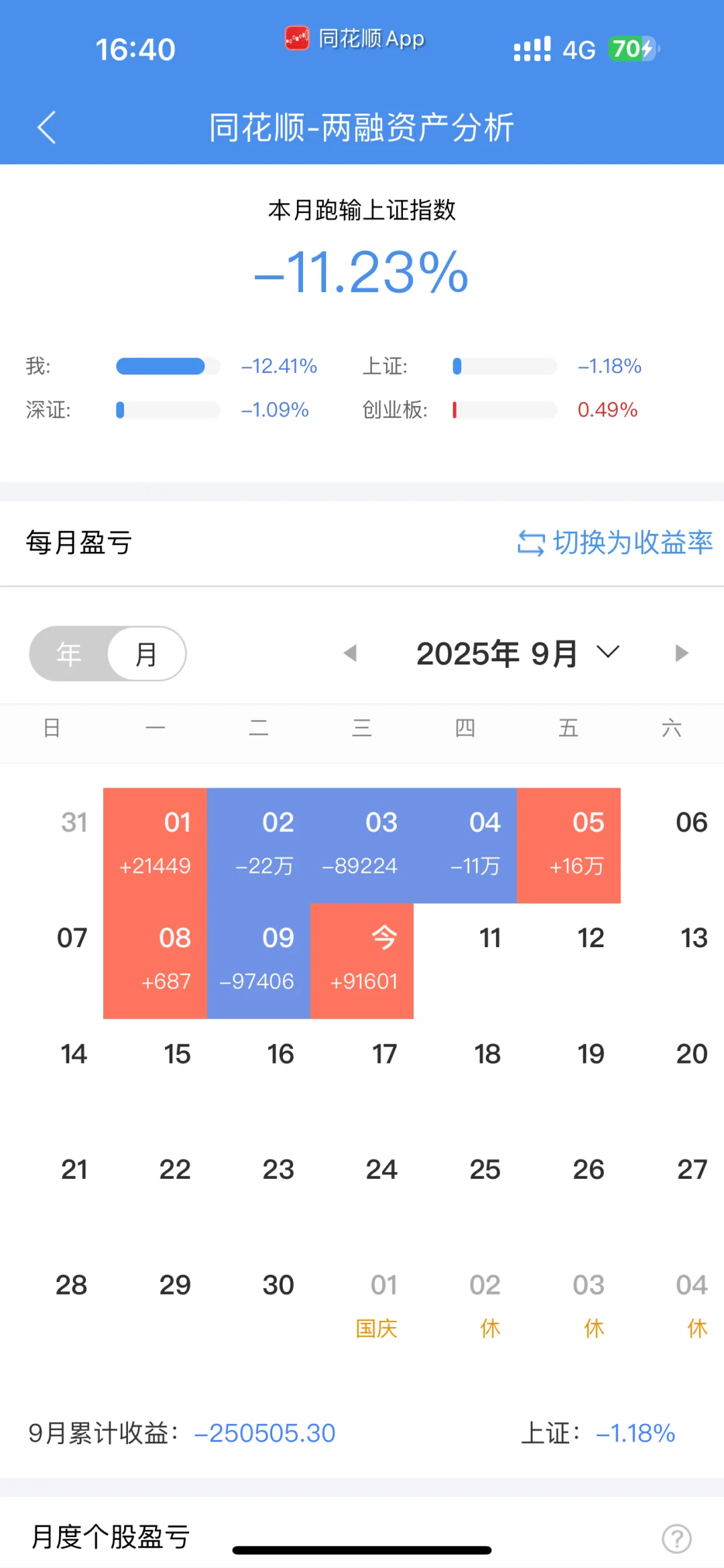 真的赌对了，赌对了，赌对了，赌对了，赌对了❗️