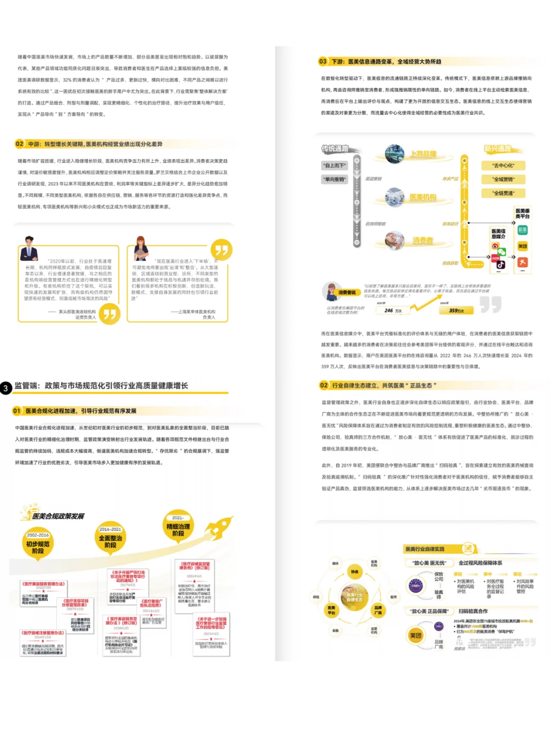 2025医美行业白皮书