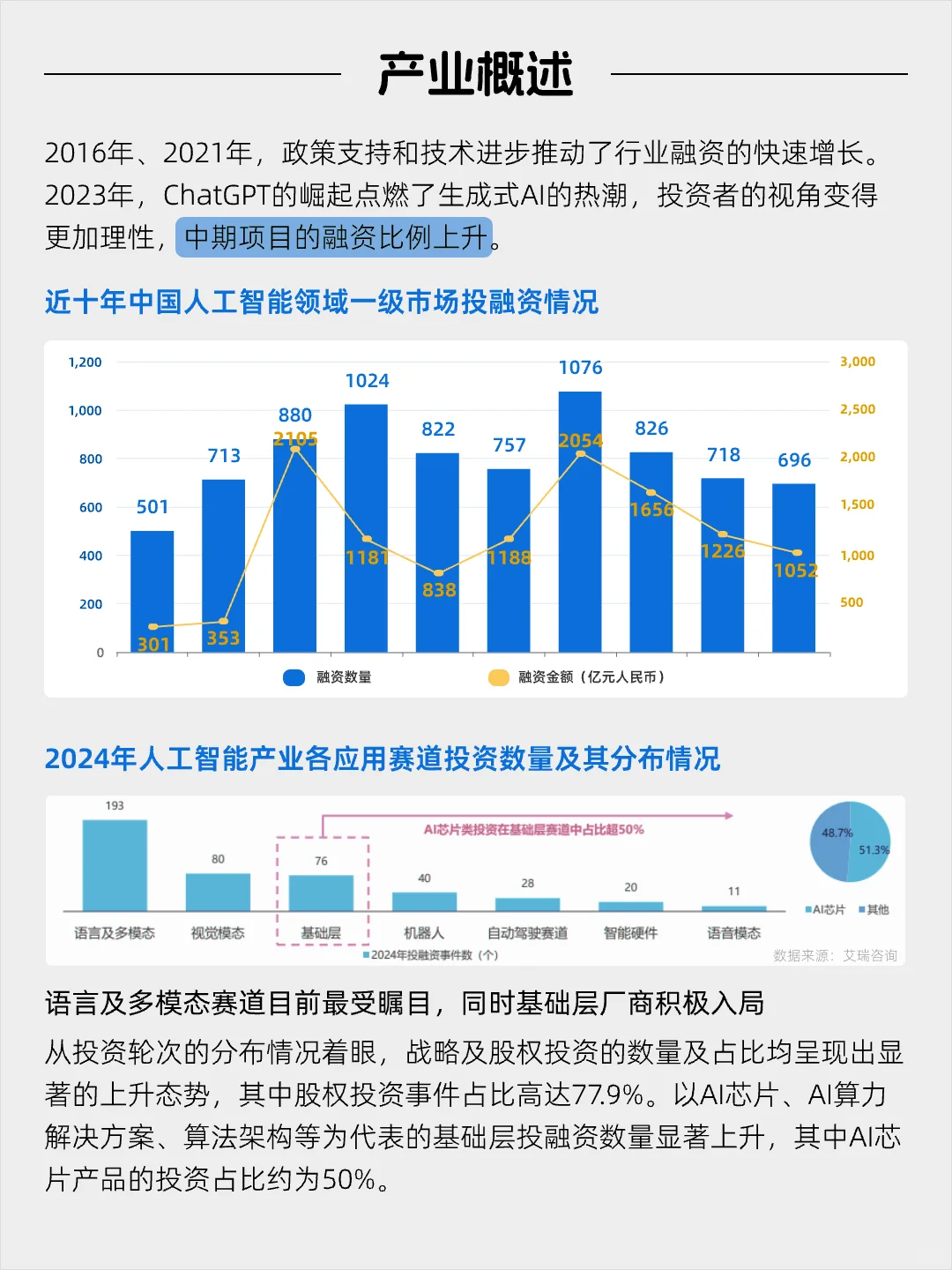 每天看懂一个风口产业——人工智能