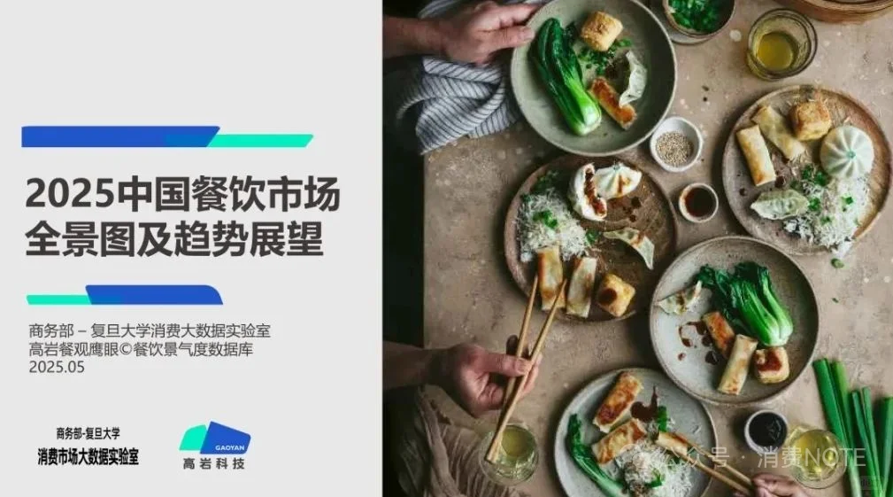 2025中国餐饮市场全景图及市场展望报告