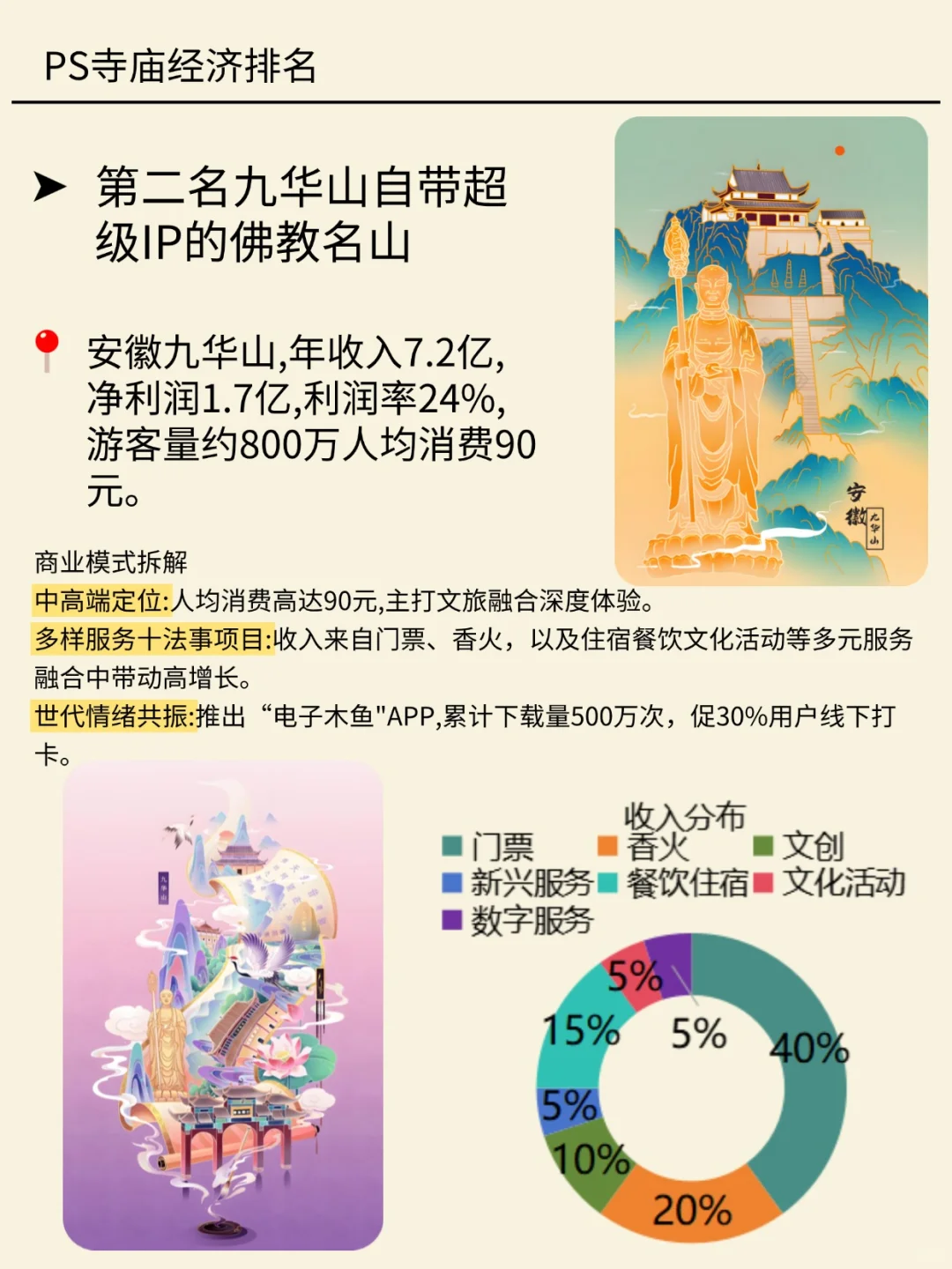 一天吃透一条产业链 NO.35年轻人玄学消费