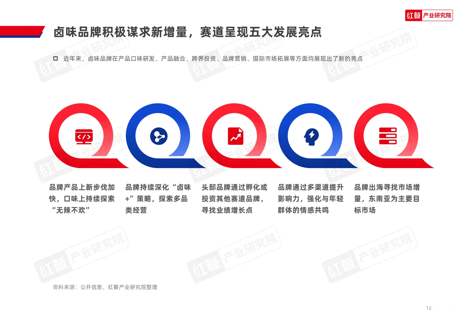 红餐研究院：2025年卤味品类发展报告