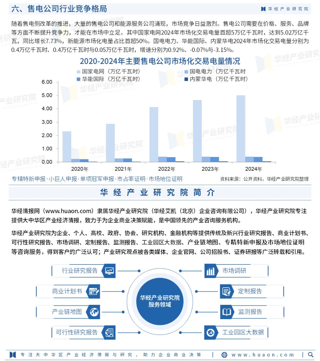 2025年中国售电公司行业市场深度研究报告