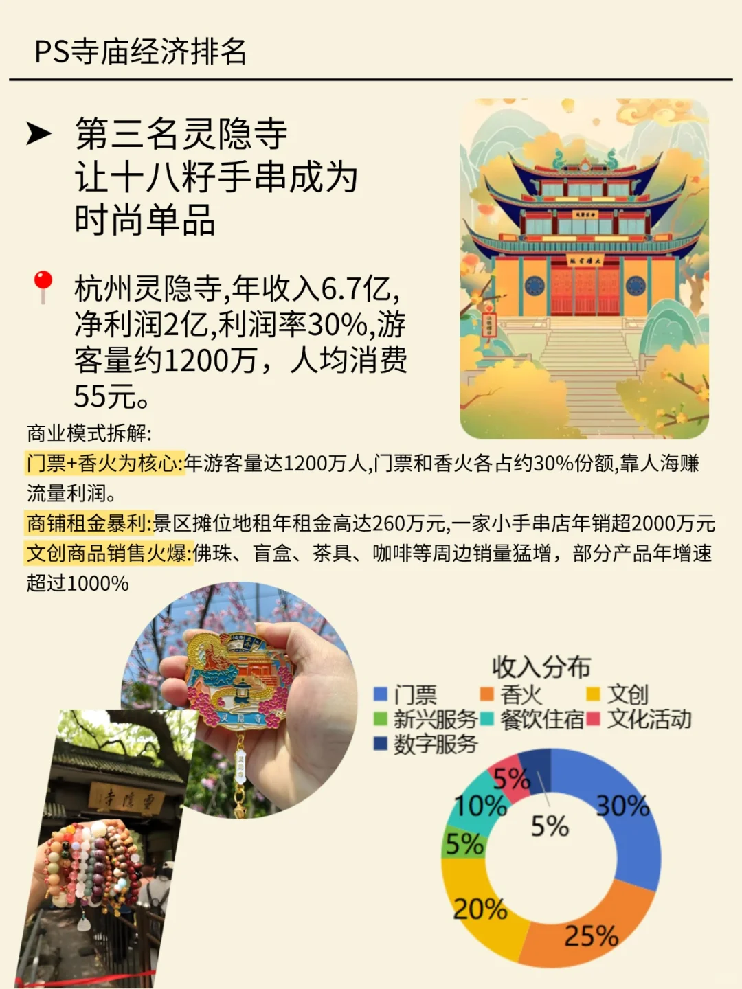 一天吃透一条产业链 NO.35年轻人玄学消费