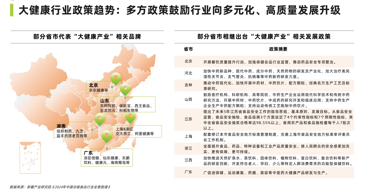 76页报告|2024社媒电商大健康行业洞察报告