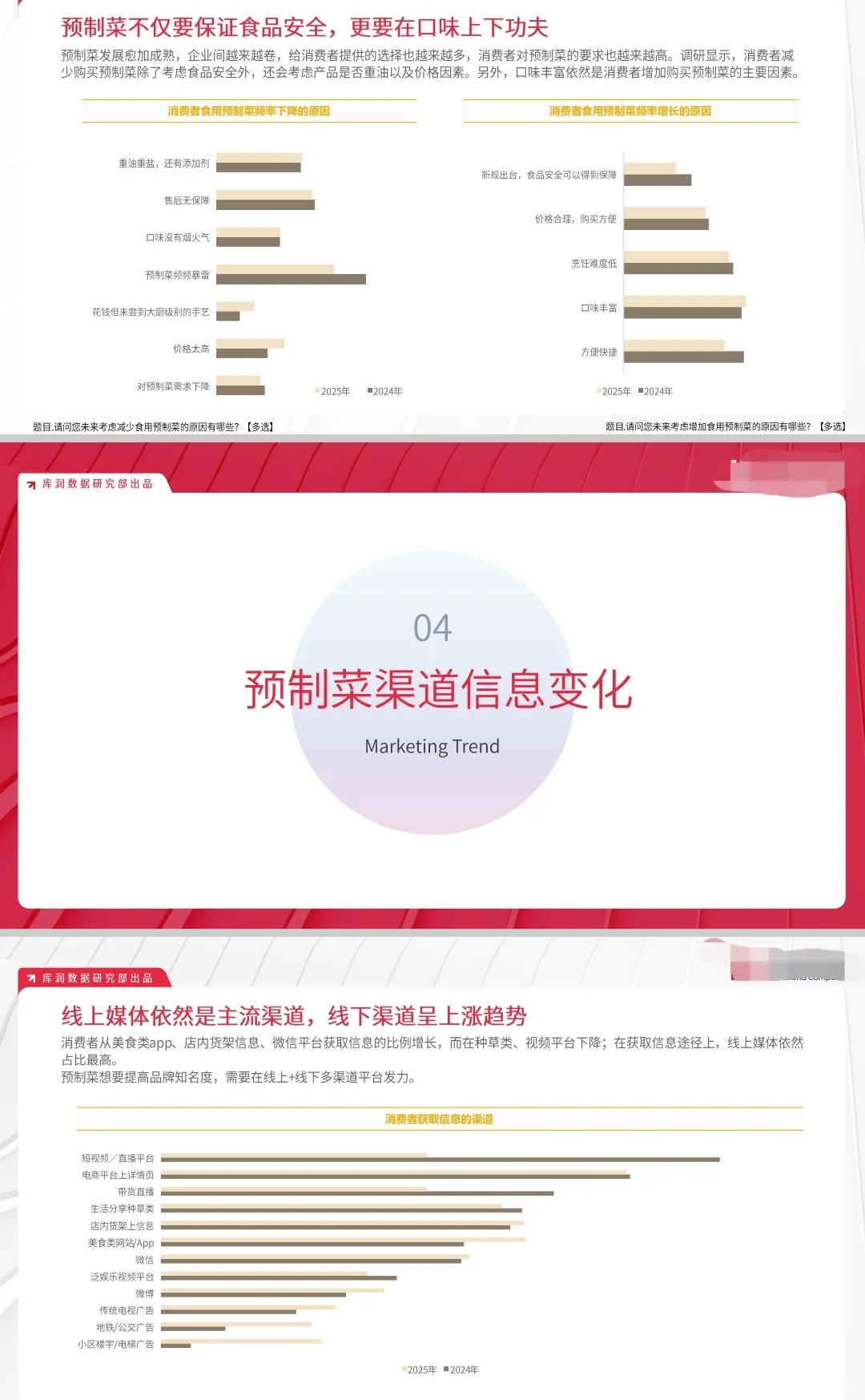 2025年预制菜市场趋势洞察报告