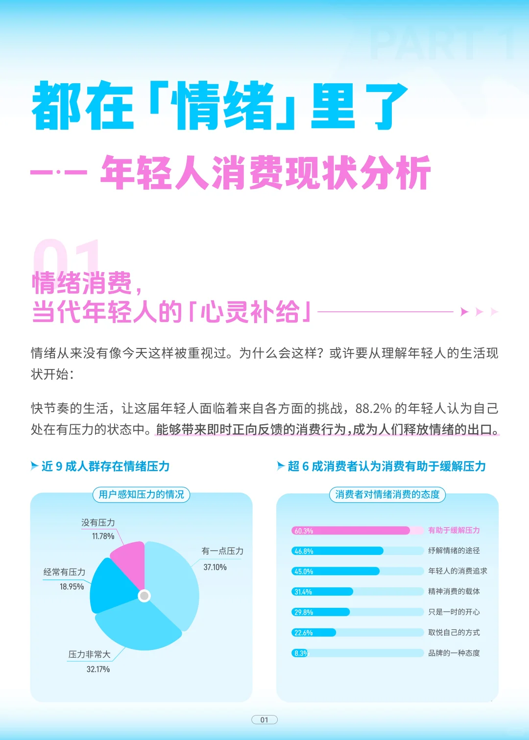 年轻人情绪消费趋势、为快乐买单有多疯狂