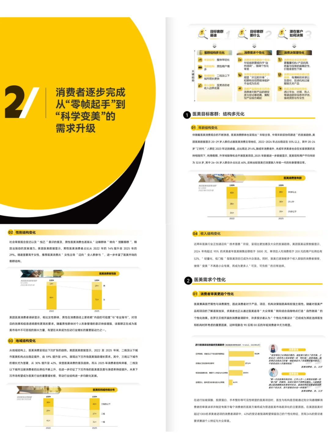 2025医美行业白皮书