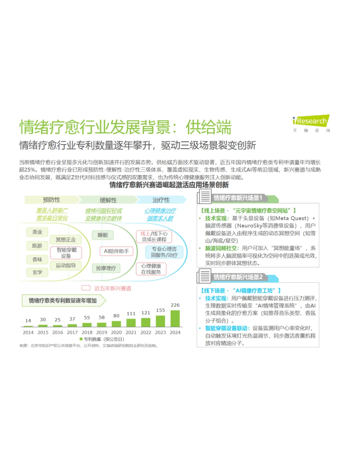 2025中国情绪疗愈行业报告