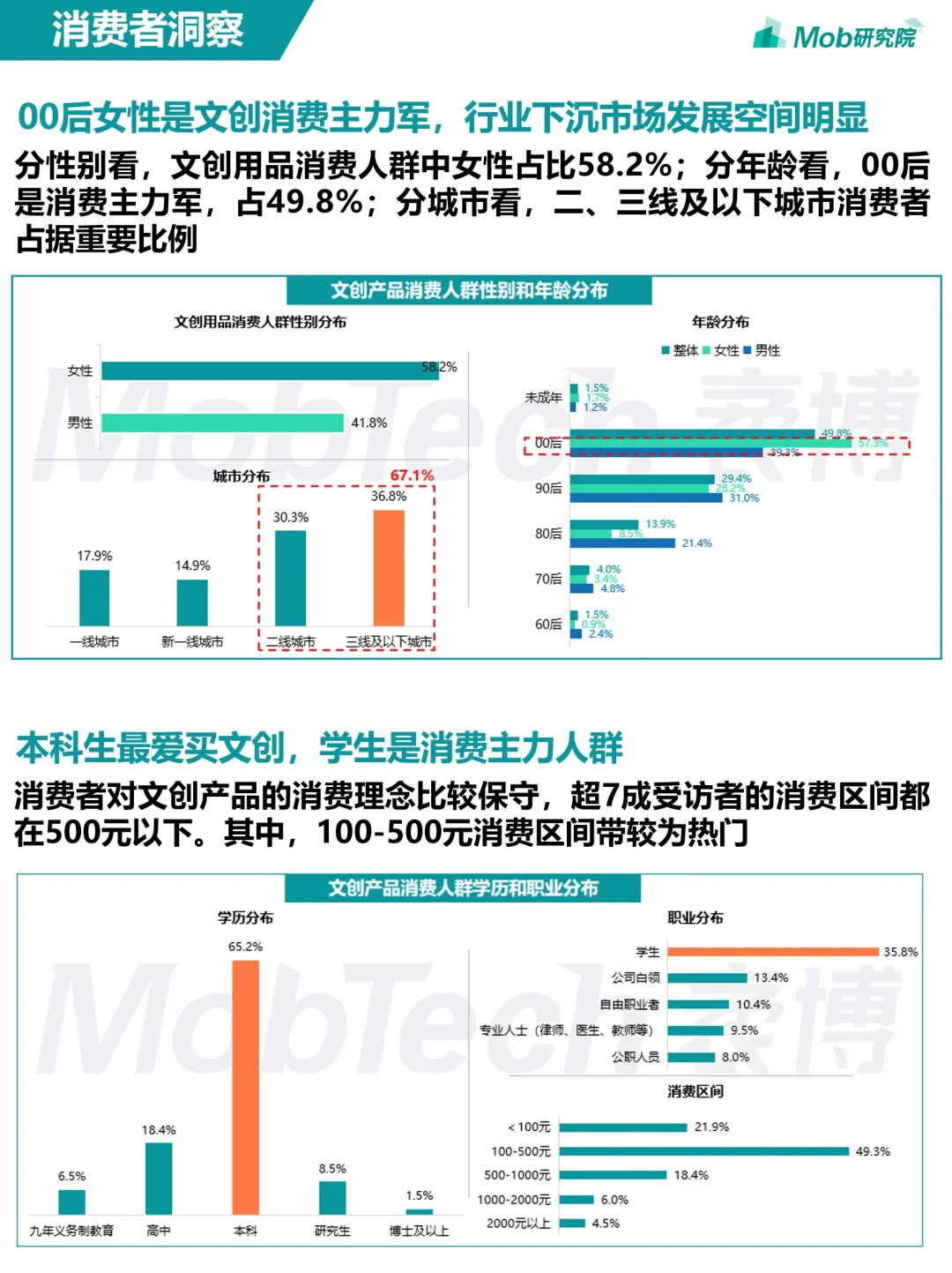 行业报告 | Mob研究院《2024年文创行业报告》
