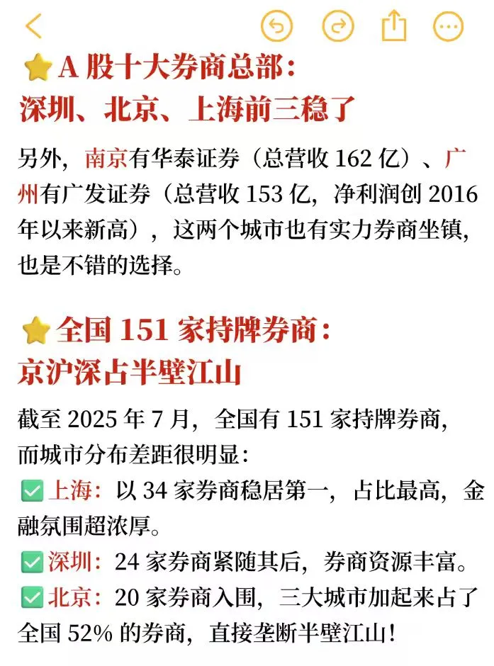 券商就业城市TOP3出炉!北上深霸榜🔥