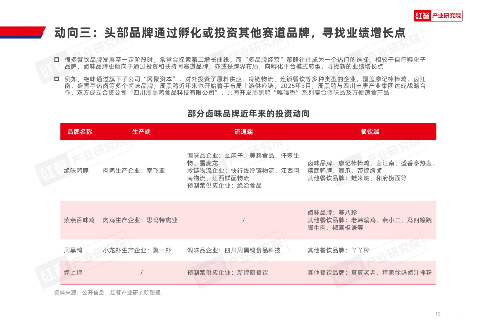 红餐研究院：2025年卤味品类发展报告