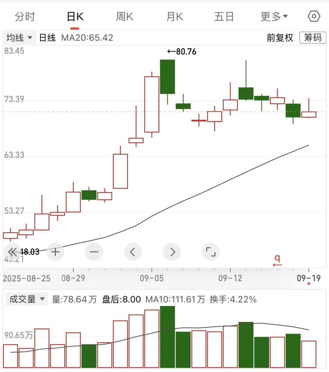 固态电池，目前已经到一个值得博弈的位置了