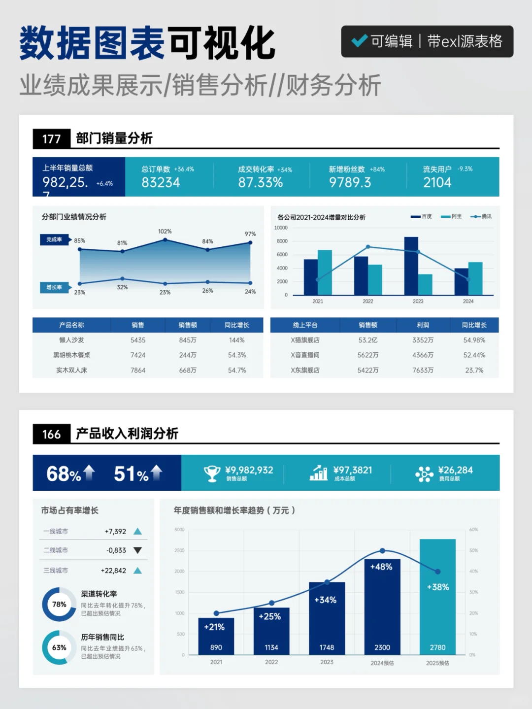 年终总结｜被领导夸爆的数据可视化PPT～