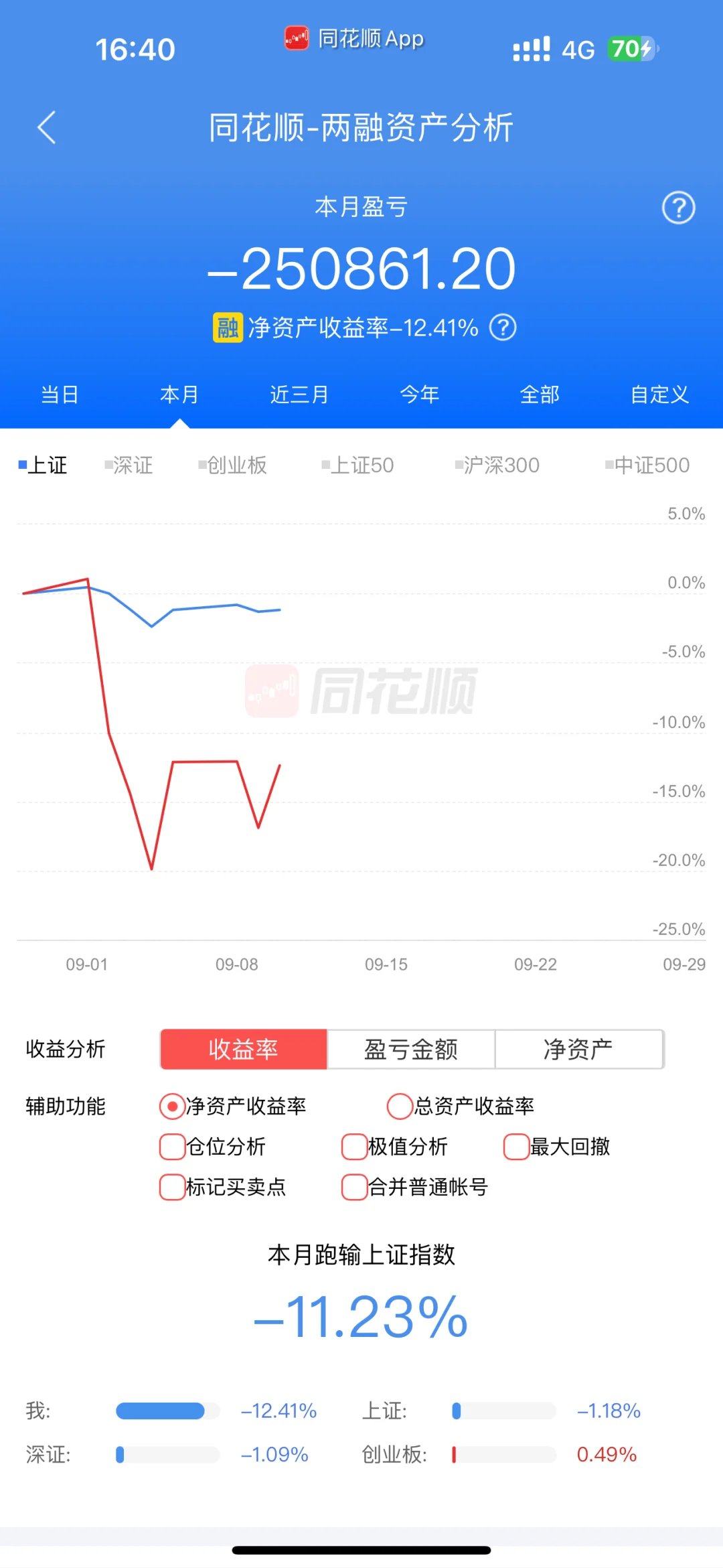 真的赌对了，赌对了，赌对了，赌对了，赌对了❗️
