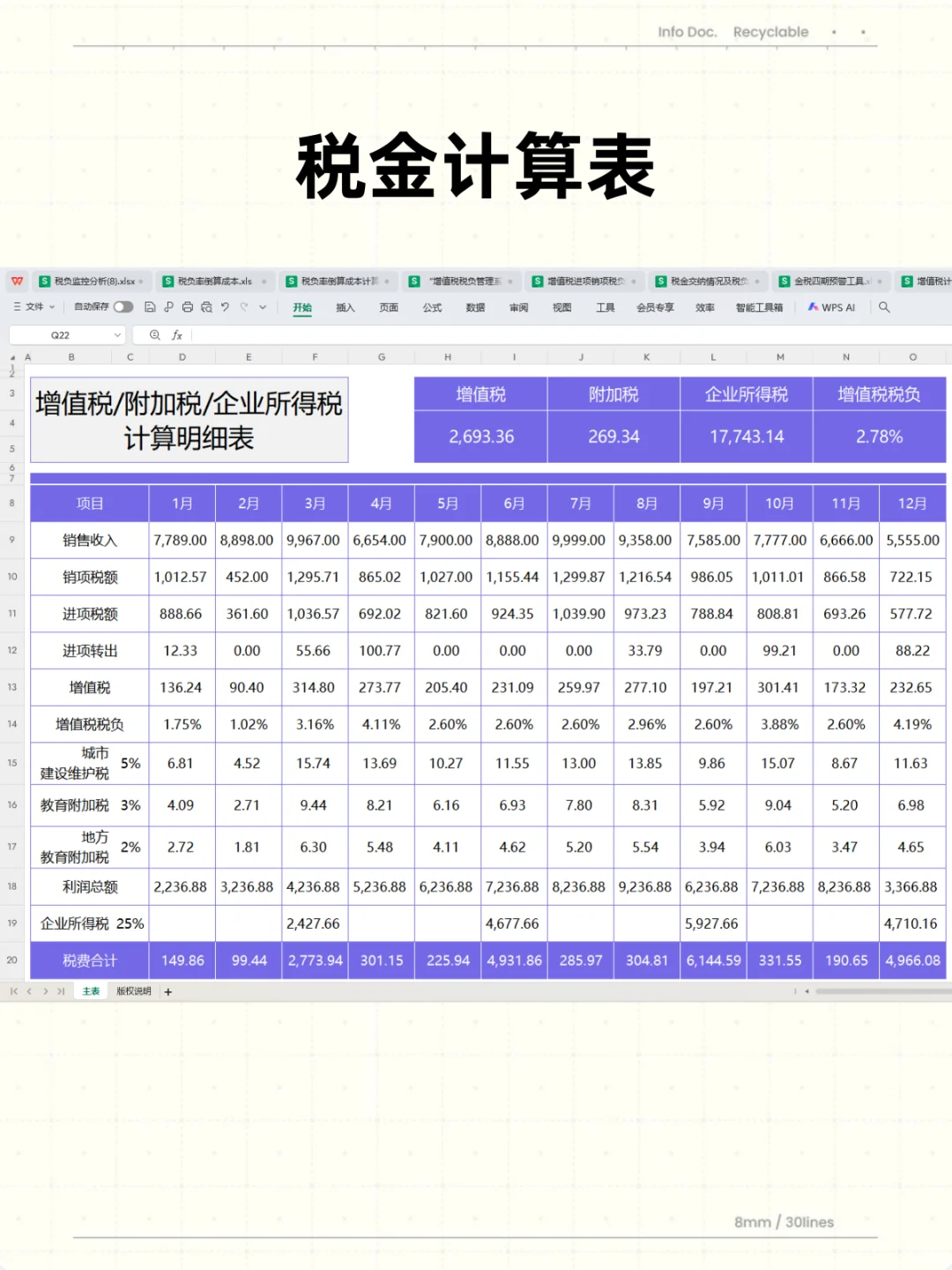 身为财务，税负率都不会那就太水了吧！！