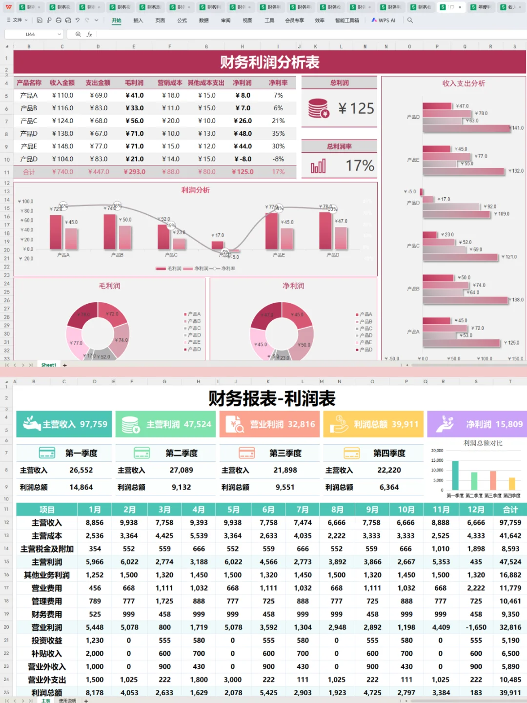 老板说: 我做的利润分析让他眼前一亮~