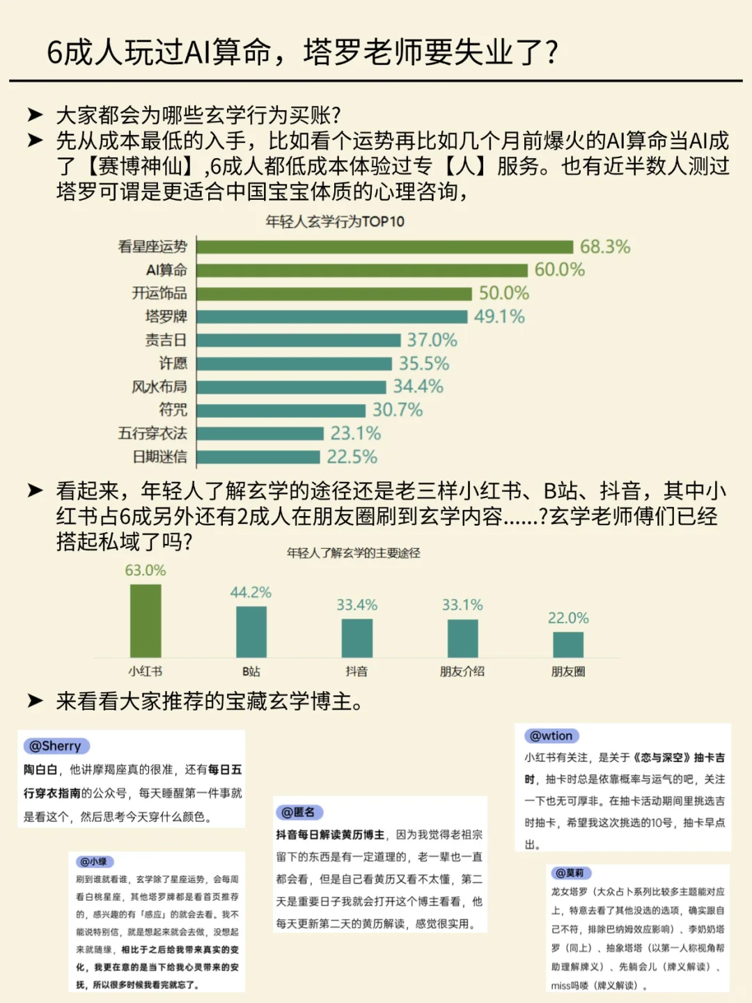 一天吃透一条产业链 NO.35年轻人玄学消费