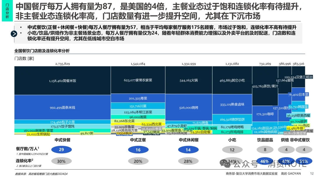 2025中国餐饮市场全景图及市场展望报告