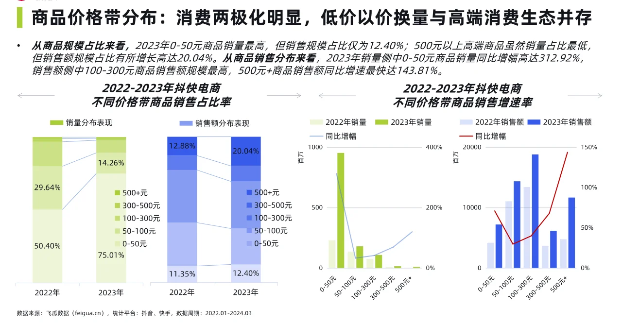76页报告|2024社媒电商大健康行业洞察报告